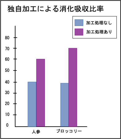 z䗦